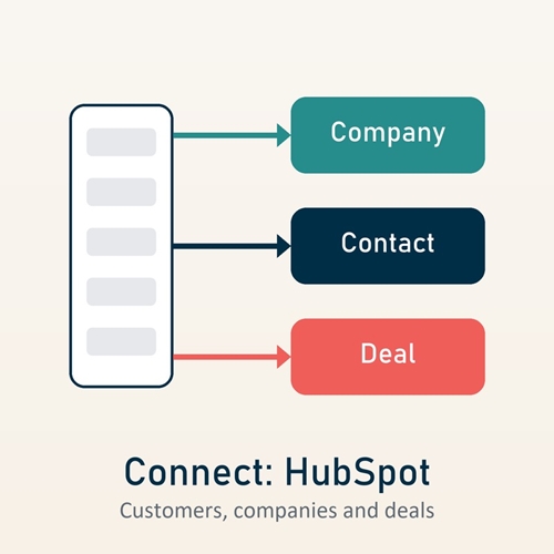 Show details for Connect your storefront to HubSpot