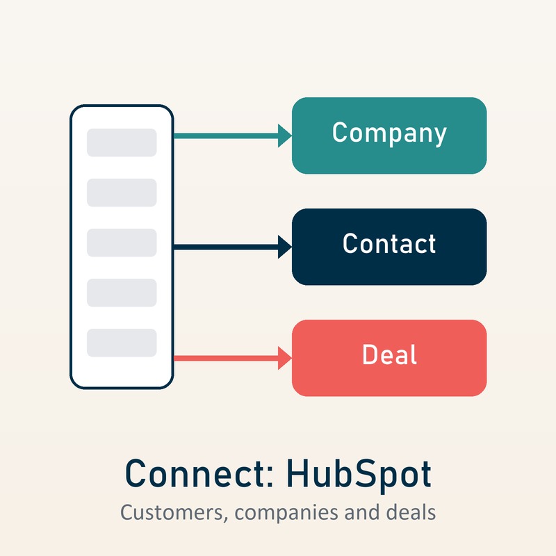 Show details for Connect your storefront to HubSpot