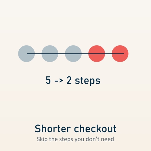 Show details for Shorten Your Checkout: Skip the Steps You Don't Need