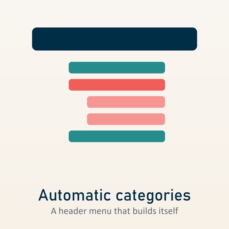 Show details for Automatic Categories: How the Category Header Works